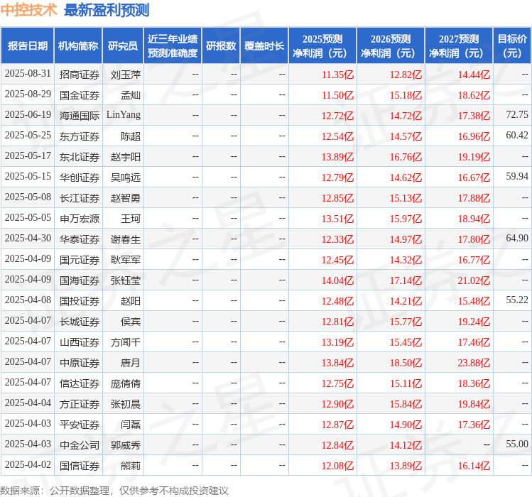 开源证券：给予中控技术买入评级(图1)