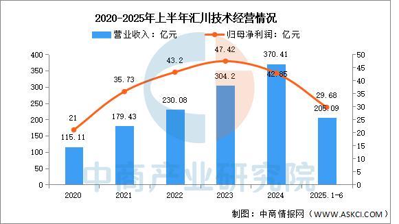 2025年中国智能制造装备行业市场前景预测研究报告(图14)