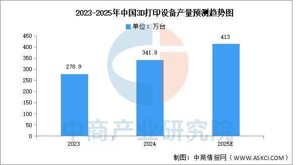 2025年中国智能制造装备行业市场前景预测研究报告(图5)
