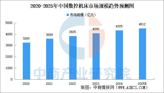 2025年中国智能制造装备行业市场前景预测研究报告(图3)