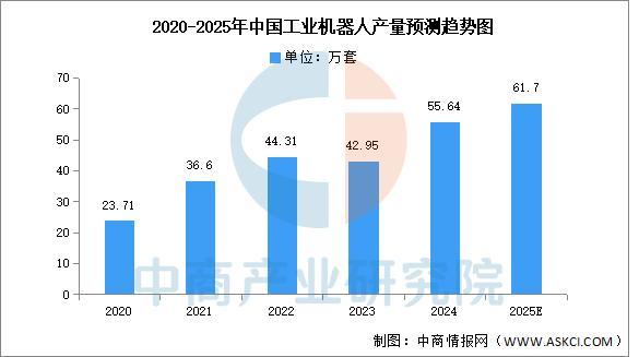 2025年中国智能制造装备行业市场前景预测研究报告(图4)