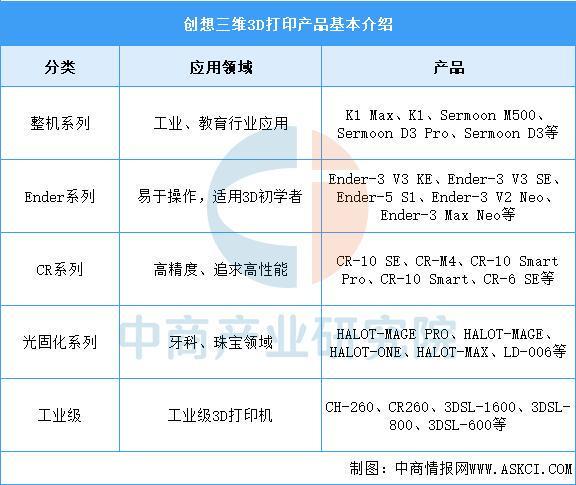 2025年中国智能制造装备行业市场前景预测研究报告(图13)