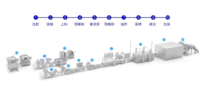 2025CIMIEGEA携本土化设备亮相引领肉类加工高质量升级(图3)