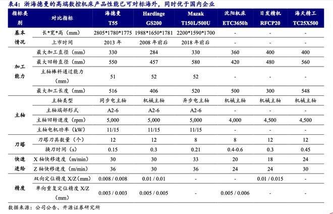 股价上涨四倍、扣非净利却反降五成“工业母机”明星股浙海徳曼的魔幻现实(图3)