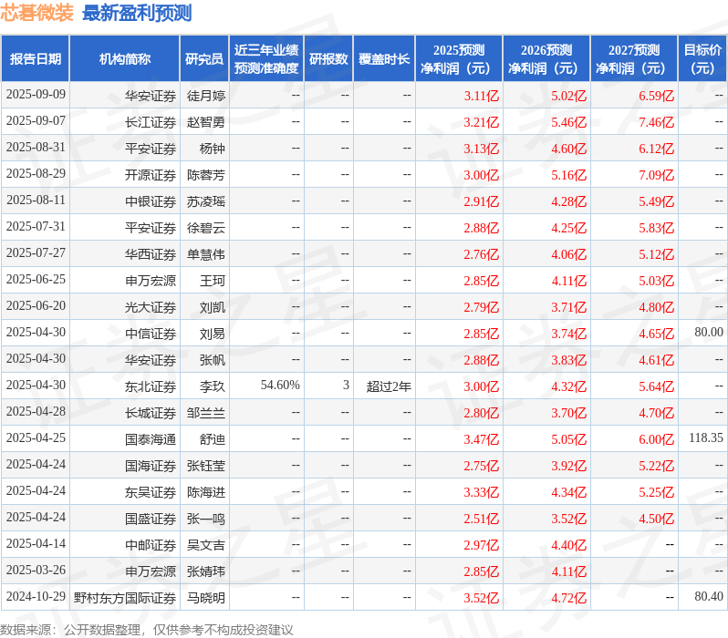 上海证券：首次覆盖芯碁微装给予买入评级(图1)