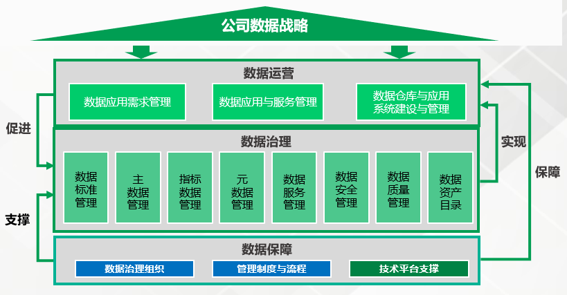 中国工业数据治理优秀企业系列报道十五:树根科技——以数据治理为笔绘就工业智能化新图景(图3)