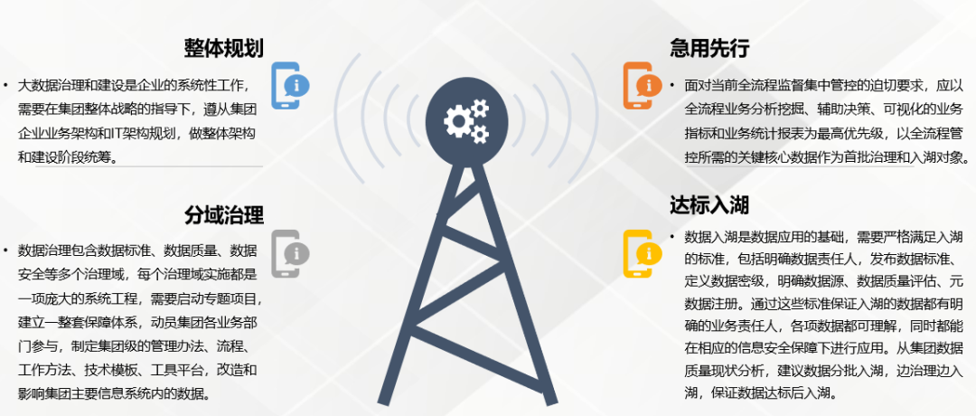 中国工业数据治理优秀企业系列报道十五:树根科技——以数据治理为笔绘就工业智能化新图景(图4)