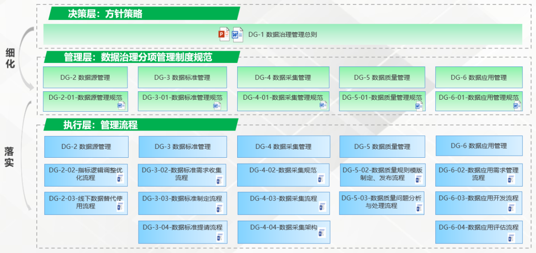 中国工业数据治理优秀企业系列报道十五:树根科技——以数据治理为笔绘就工业智能化新图景(图5)