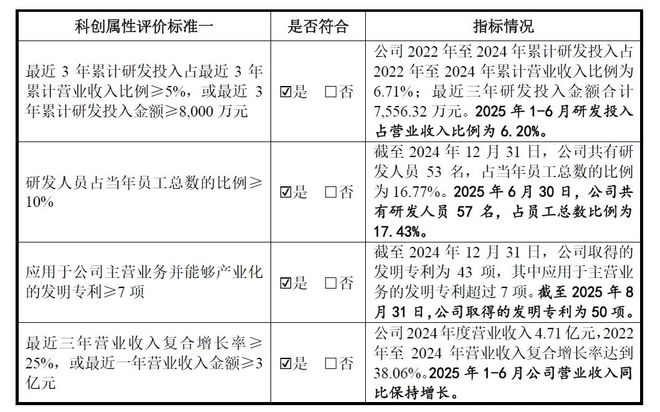 大尺寸金属3D打印龙头厂商易加增材申报科创板IPO上市营收和利润保持良好的增长态势(图5)
