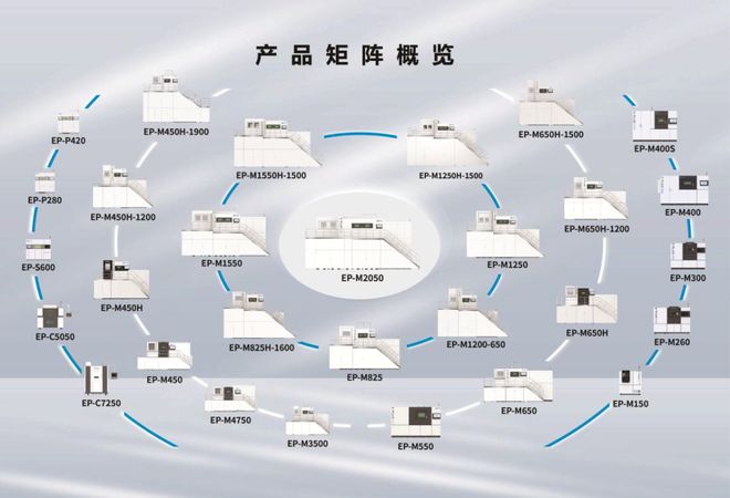 大尺寸金属3D打印龙头厂商易加增材申报科创板IPO上市营收和利润保持良好的增长态势(图8)