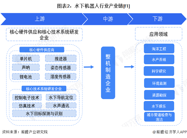 2025年中国水下机器人产业供应链十大代表性企业：天海防务、亚星锚链、鳍源科技、潜行创新、蔚海明祥……(图1)