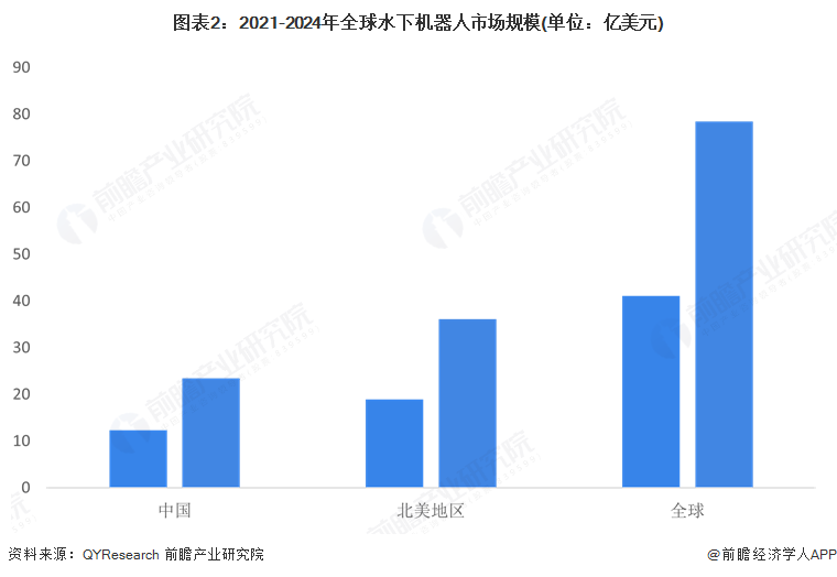 2025年中国水下机器人产业供应链十大代表性企业：天海防务、亚星锚链、鳍源科技、潜行创新、蔚海明祥……(图14)