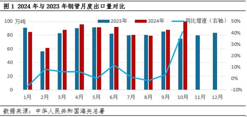 2024年中国管道装备制造行业出口额创新高工业丝路助力行业扬帆出海(图1)