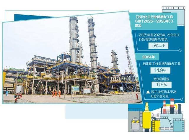 石化化工行业增加高端化供给(图1)