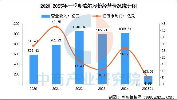 2025年中国智能穿戴设备行业市场前景预测研究报告（简版）(图15)
