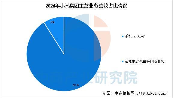 2025年中国智能穿戴设备行业市场前景预测研究报告（简版）(图14)