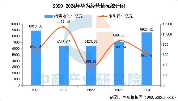 2025年中国智能穿戴设备行业市场前景预测研究报告（简版）(图11)