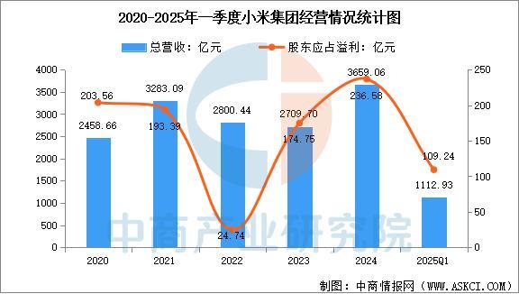 2025年中国智能穿戴设备行业市场前景预测研究报告（简版）(图13)