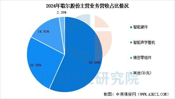 2025年中国智能穿戴设备行业市场前景预测研究报告（简版）(图16)