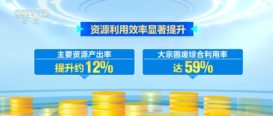产业新观察·创新技术激活循环经济万亿级大市场绿色消费呈现新亮点(图14)