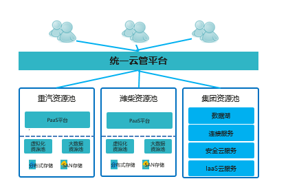 中国电信潍坊分公司荣获市工业数转智改突出贡献服务商一等奖(图4)