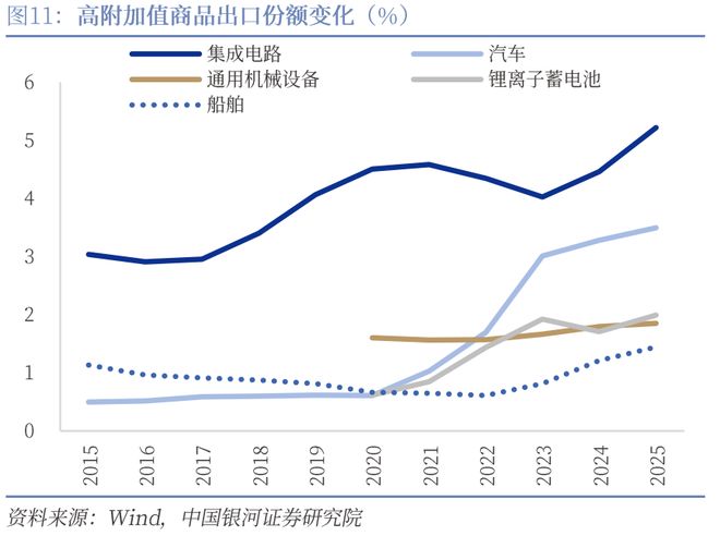 【中国银河宏观】假期和高基数因素或是出口下滑主因——10月进出口数据解读(图7)