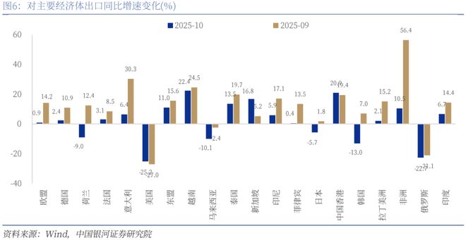 【中国银河宏观】假期和高基数因素或是出口下滑主因——10月进出口数据解读(图2)