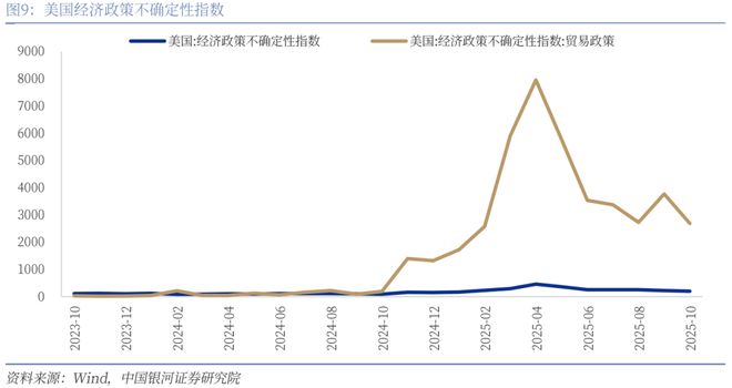【中国银河宏观】假期和高基数因素或是出口下滑主因——10月进出口数据解读(图5)
