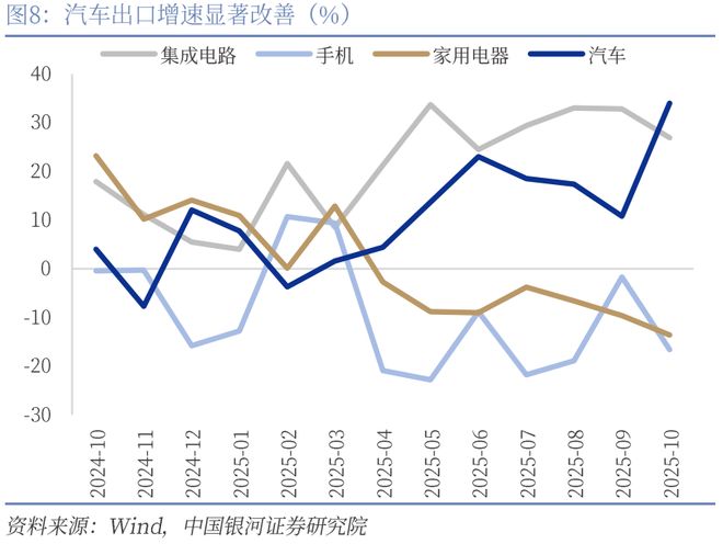 【中国银河宏观】假期和高基数因素或是出口下滑主因——10月进出口数据解读(图4)