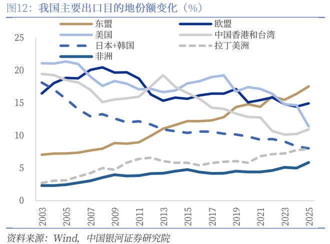 【中国银河宏观】假期和高基数因素或是出口下滑主因——10月进出口数据解读(图8)