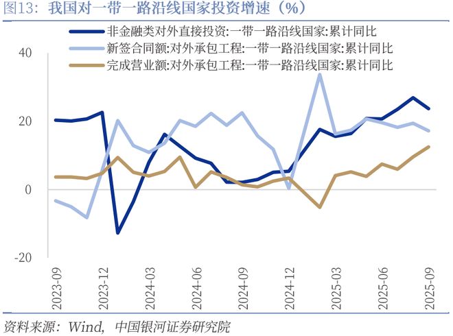 【中国银河宏观】假期和高基数因素或是出口下滑主因——10月进出口数据解读(图9)