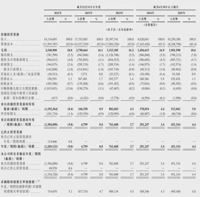 京东工业通过上市聆讯：8个月营收141亿刘强东将再敲钟(图2)