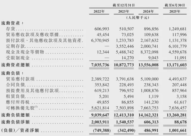 京东工业通过上市聆讯：8个月营收141亿刘强东将再敲钟(图5)