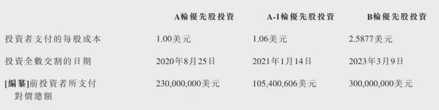 京东工业通过上市聆讯：8个月营收141亿刘强东将再敲钟(图7)