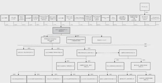 京东工业通过上市聆讯：8个月营收141亿刘强东将再敲钟(图9)