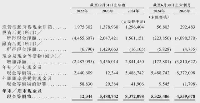 京东工业通过上市聆讯：8个月营收141亿刘强东将再敲钟(图4)