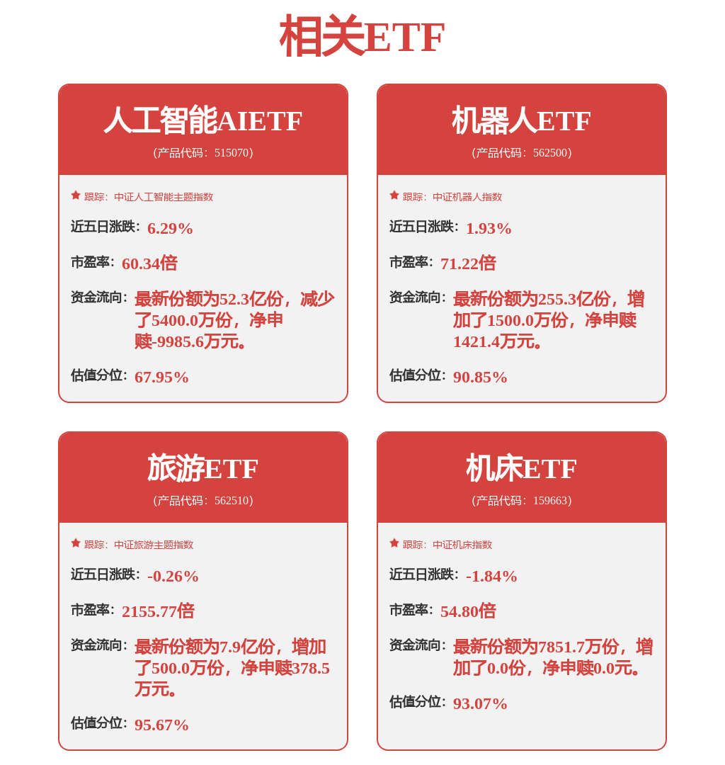 基建投资有望带动机械设备需求机床ETF（159663）涨115%(图1)