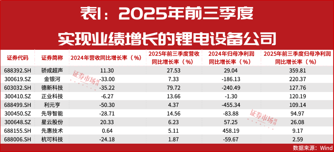 固态电池量产前夜！设备商业绩大涨300%龙头股已翻倍(图2)
