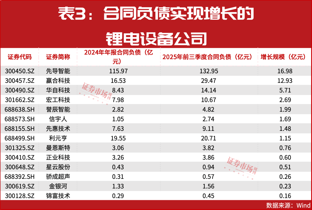 固态电池量产前夜！设备商业绩大涨300%龙头股已翻倍(图4)