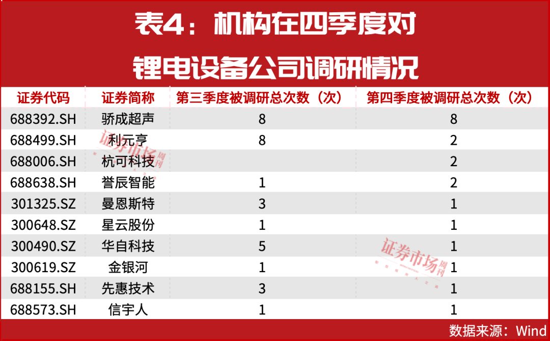 固态电池量产前夜！设备商业绩大涨300%龙头股已翻倍(图5)