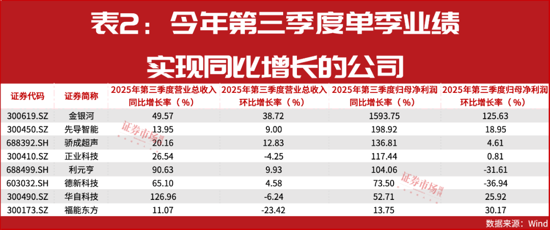 固态电池量产前夜！设备商业绩大涨300%龙头股已翻倍(图3)