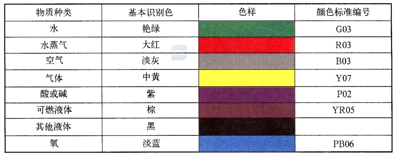 工业级防护新标杆：泛越管道标识打印机攻克恶劣环境标识(图3)