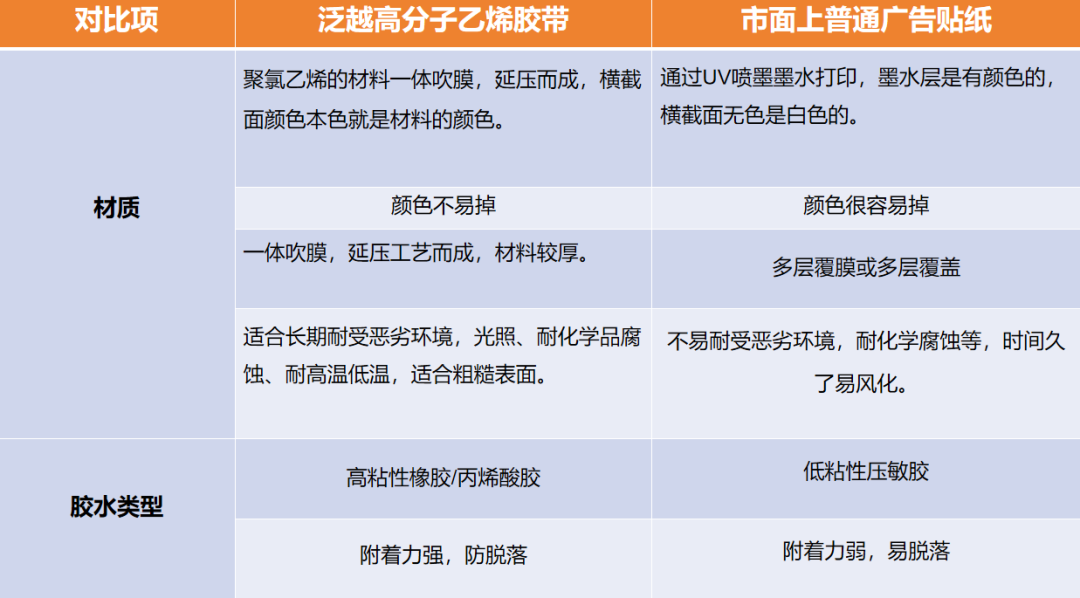 工业级防护新标杆：泛越管道标识打印机攻克恶劣环境标识(图4)