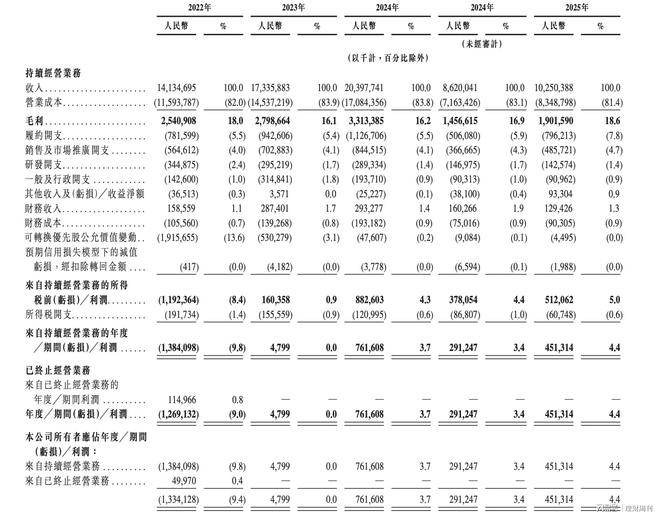 京东工业上市破发刘强东的工业梦值300亿吗？(图1)