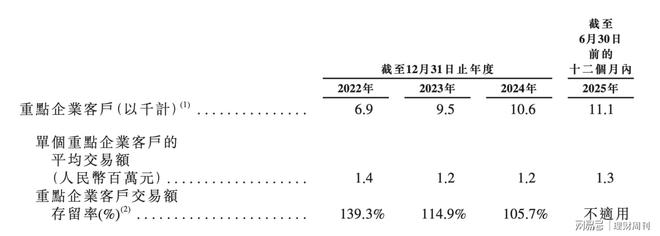 京东工业上市破发刘强东的工业梦值300亿吗？(图3)