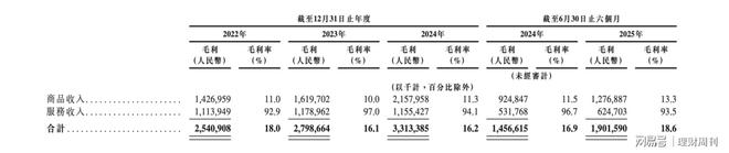 京东工业上市破发刘强东的工业梦值300亿吗？(图2)