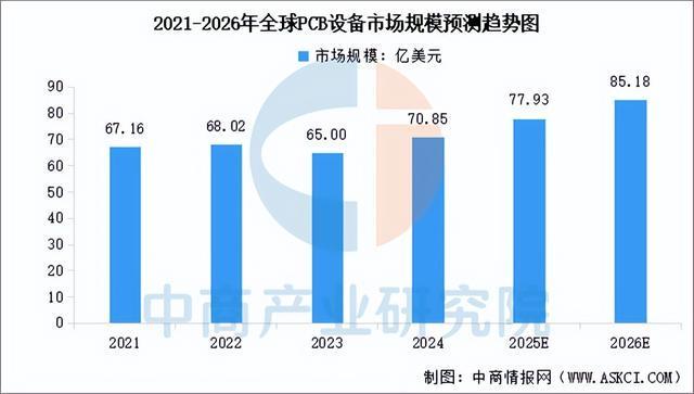 2025年中国PCB设备产业链图谱及投资布局分析（附产业链全景图）(图8)
