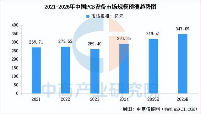 2025年中国PCB设备产业链图谱及投资布局分析（附产业链全景图）(图9)