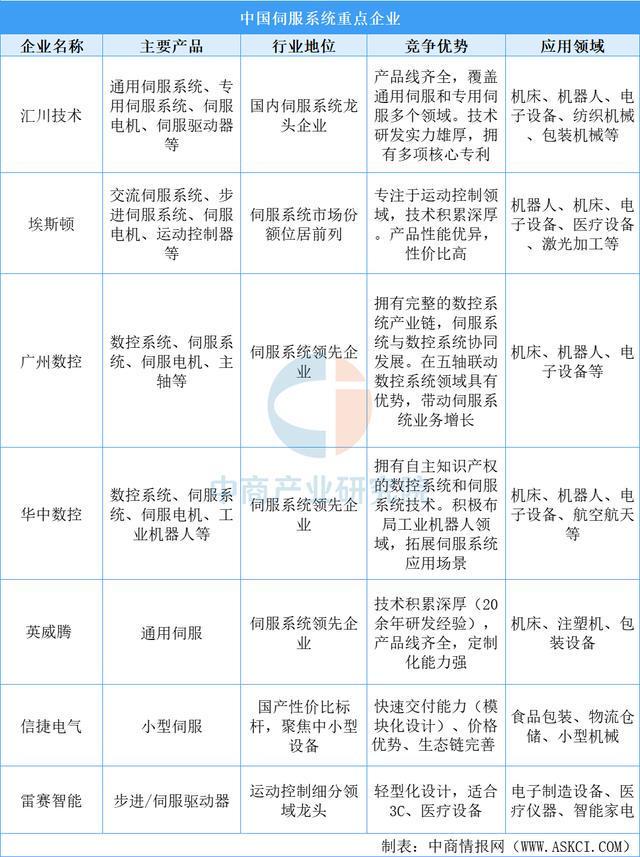 2025年中国PCB设备产业链图谱及投资布局分析（附产业链全景图）(图7)
