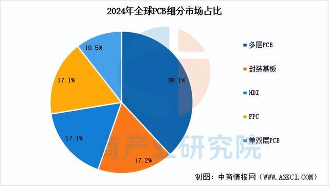2025年中国PCB设备产业链图谱及投资布局分析（附产业链全景图）(图14)
